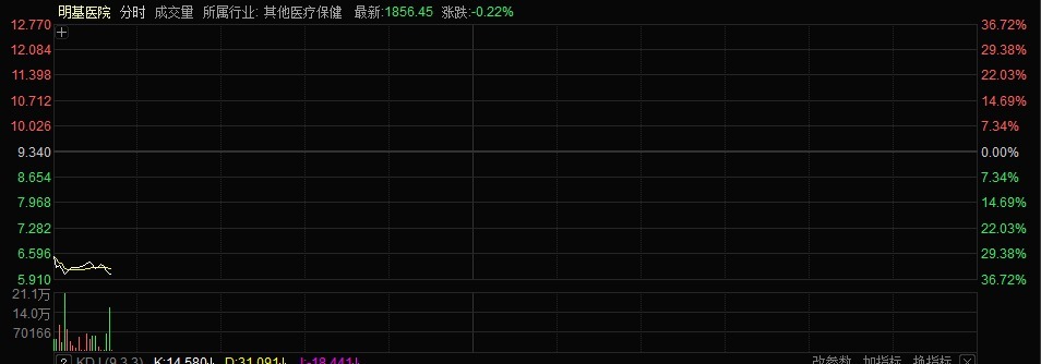 港股今日高开，科网智驾股活跃，四只新股集体低开  第3张