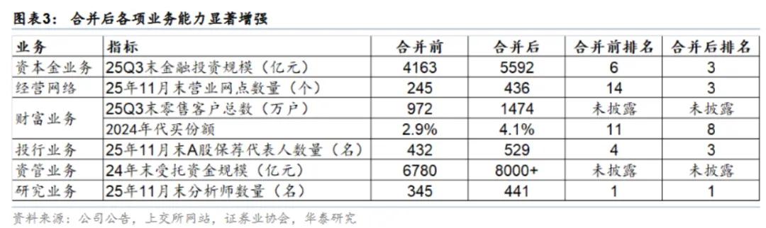 三江汇流：解读中金合并案的协同效应与价值重塑  第5张