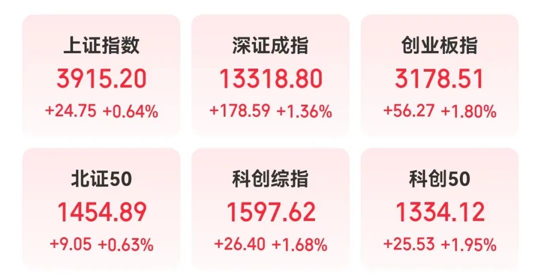 彻底炸了，600221，封单一度超580万手！游戏产业多项数据创新高，三大龙头股涨幅已翻倍！  第1张