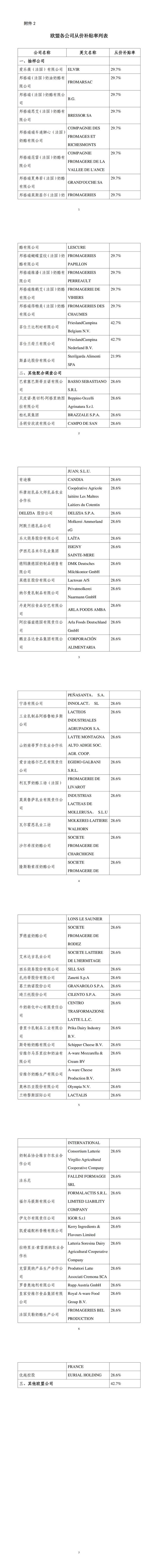 商务部:对原产于欧盟的进口相关乳制品实施临时反补贴措施 第1张 商务部:对原产于欧盟的进口相关乳制品实施临时反补贴措施 第1张