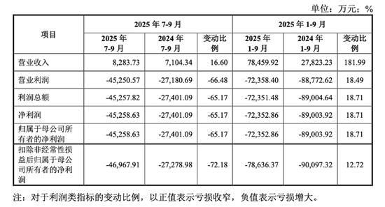 摩尔，沐曦，壁仞和天数！“国产GPU四小龙”齐聚IPO  第3张