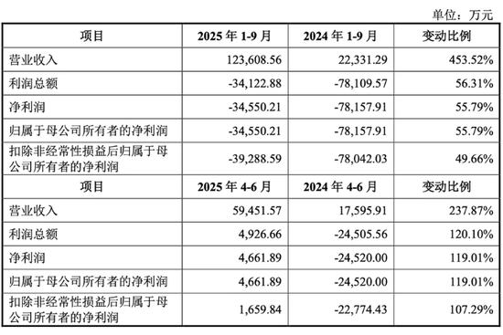 摩尔，沐曦，壁仞和天数！“国产GPU四小龙”齐聚IPO  第5张