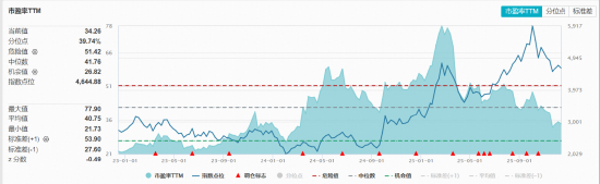 中国版OpenAI冲刺港交所！半导体芯片产业链大反攻，港股信息技术ETF（159131）收涨1.58%  第3张
