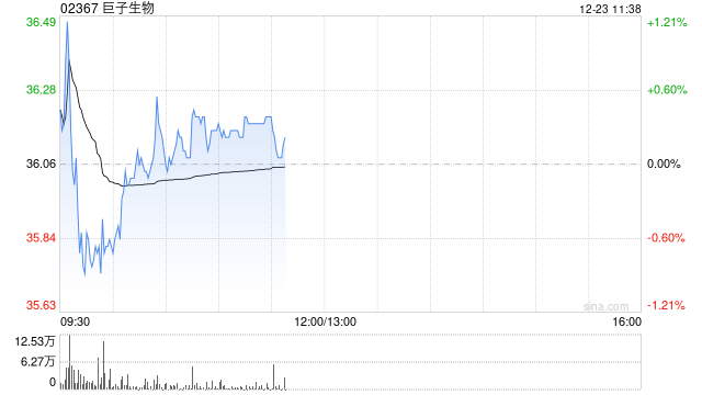 招商证券国际：降巨子生物目标价至35港元 评级降至中性  第1张