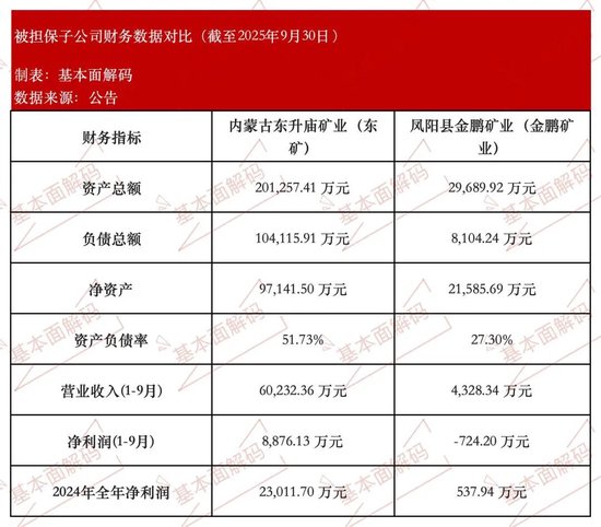 国城矿业周期突围：从铅锌基本盘到钼锂新赛道，在高质量发展中寻求资产价值重估  第3张