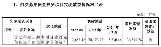 前募资补流超监管红线,光弘科技定增必要性存疑 第2张 前募资补流超监管红线,光弘科技定增必要性存疑 第2张