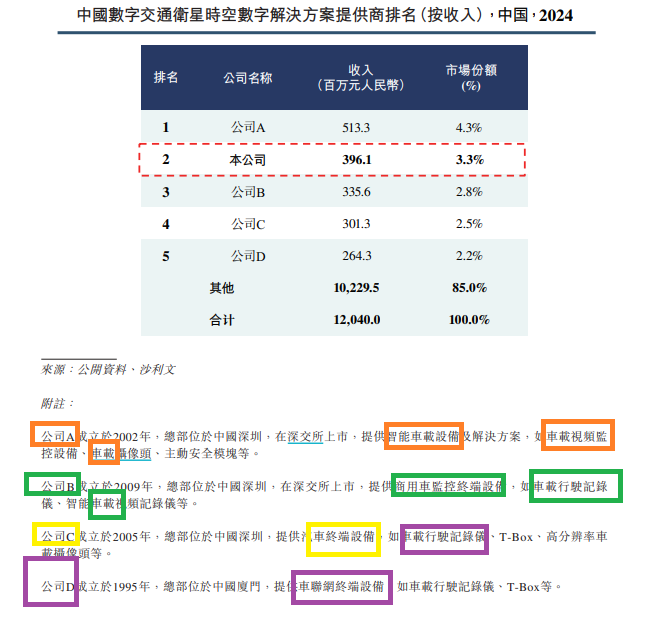 福信富通港股IPO：应收账款超营收坏账计提政策激进？某大客户成立年份晚于合作时间 同一客商信贷期相差甚远  第3张