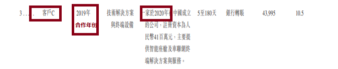 福信富通港股IPO：应收账款超营收坏账计提政策激进？某大客户成立年份晚于合作时间 同一客商信贷期相差甚远  第8张