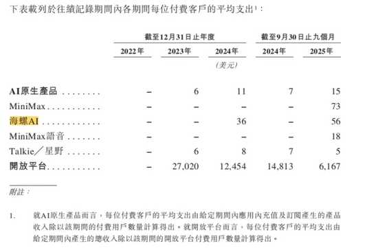 智谱、MiniMax走不同的路，相同的虚张声势  第6张