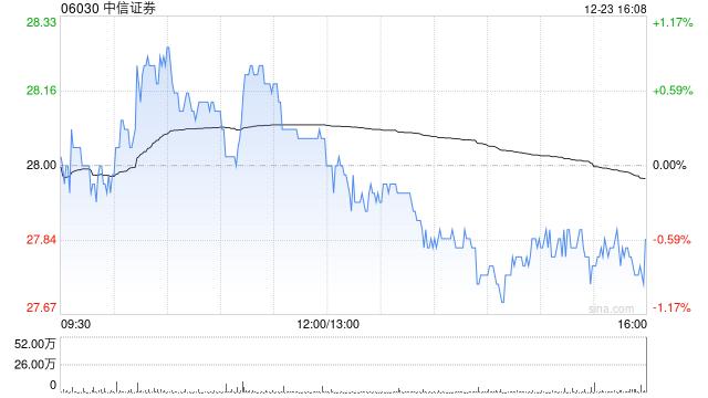 中信证券将于2026年2月9日派发中期股息每10股3.1956港元  第1张