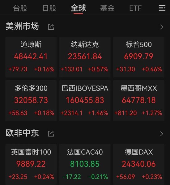 英伟达大涨!金、银、铜齐创新高 第1张 英伟达大涨!金、银、铜齐创新高 第1张