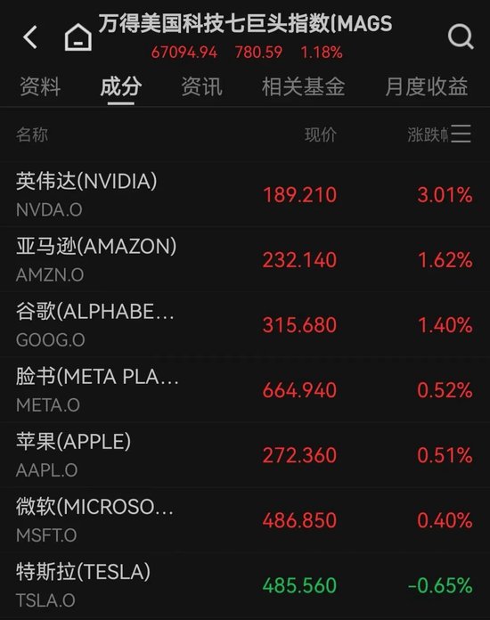 英伟达大涨!金、银、铜齐创新高 第2张 英伟达大涨!金、银、铜齐创新高 第2张