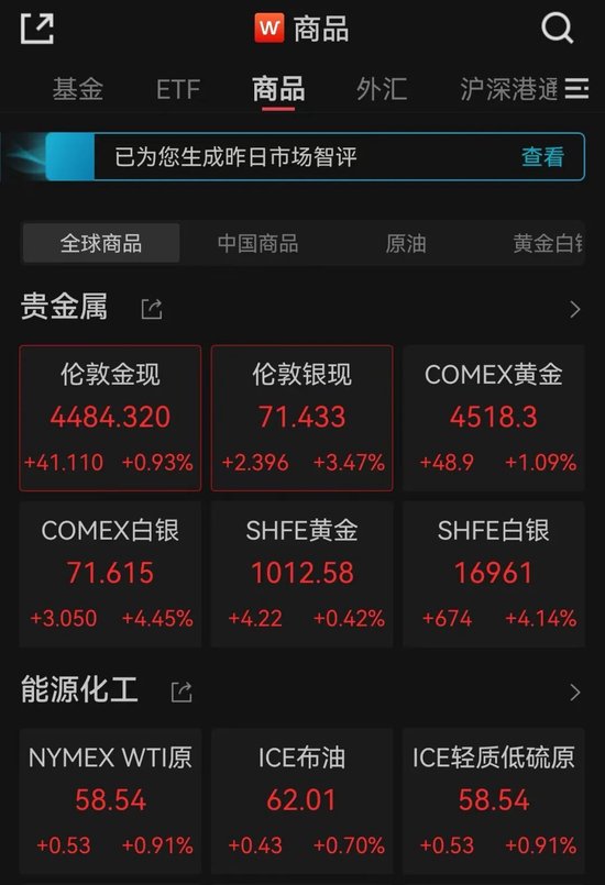 英伟达大涨!金、银、铜齐创新高 第4张 英伟达大涨!金、银、铜齐创新高 第4张