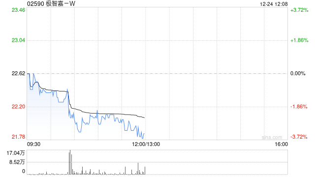 国泰海通：首予极智嘉-W“增持”评级 目标价32.76港元  第1张