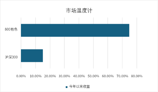 掘金“元素周期表”：中证800有色投资指南  第1张
