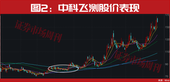 突发！国家队，又出手了！  第2张