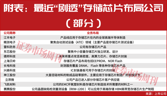 突发！国家队，又出手了！  第4张