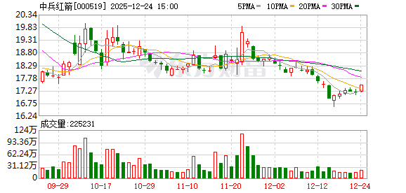 中兵红箭：2026年1月9日召开2026年第一次临时股东会  第1张