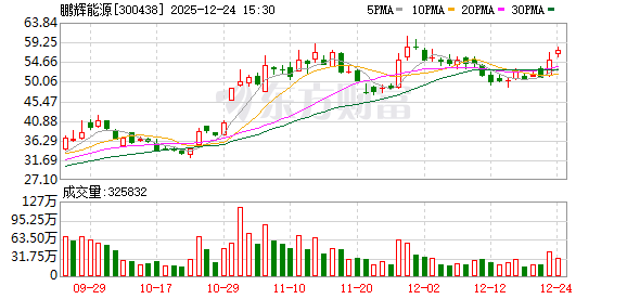 鹏辉能源：公司固态电池产品目前在中试阶段，锂电产品应用于新能源汽车及机器人  第1张
