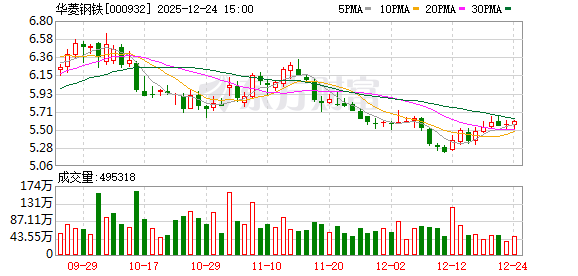 华菱钢铁：无缝钢管下游需求保持相对稳定，生产经营平稳正常  第1张