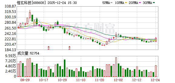 恒玄科技：目前公司业务及经营一切正常  第1张