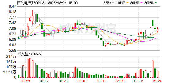 百利电气：全方位引进、培养、用好人才  第1张