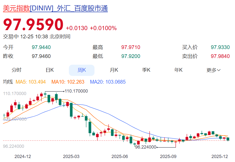 破7!人民币大幅升值,有人年初存美元,如今倒亏钱! 第4张 破7!人民币大幅升值,有人年初存美元,如今倒亏钱! 第4张