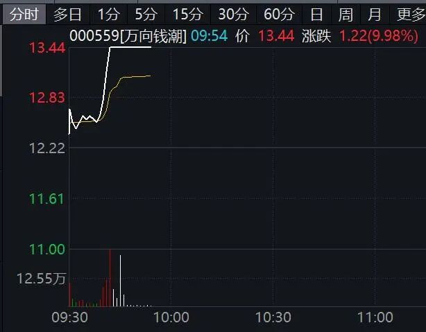 无惧严重异常波动！001331，10连板！  第4张