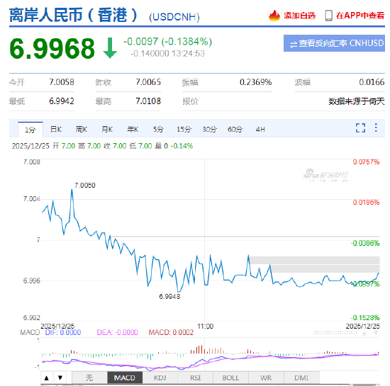 人民币兑美元汇率韧性凸显，央行强调“基本稳定”  第2张