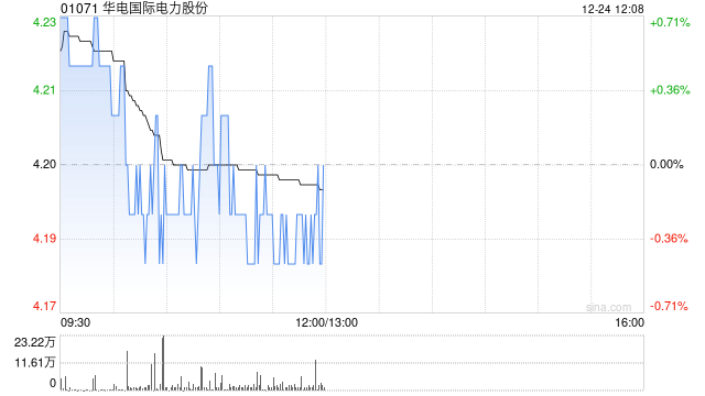 华电国际电力股份：华电龙口四期项目两台 66 万千瓦超超临界机组已全部建成投运  第1张