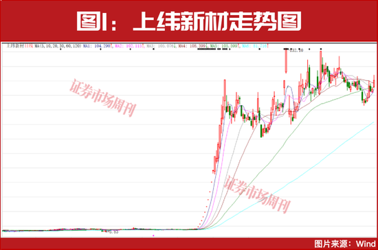 下一只十倍股或从这里诞生！  第2张