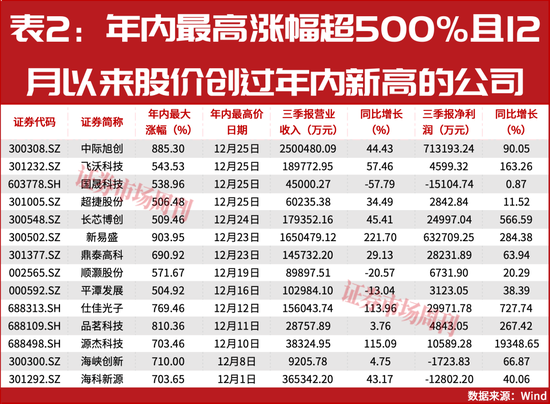 下一只十倍股或从这里诞生！  第4张