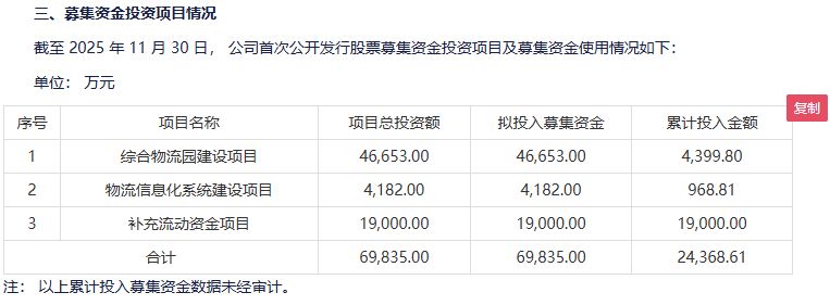 “十连板”胜通能源部分募投项目再次延期 公司：液化天然气槽车市场运力饱和  第1张