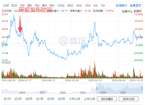 收18万吹票，原东财证券首席分析师喜提银手镯  第5张