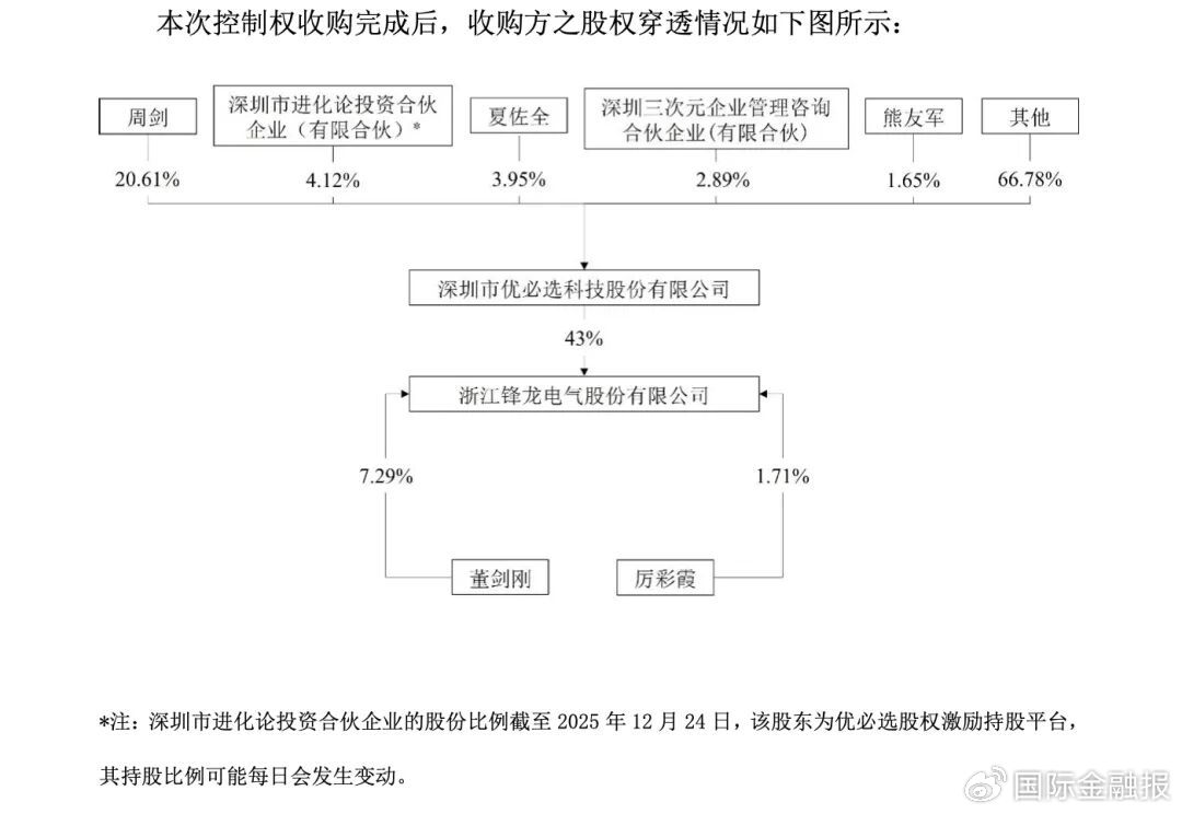 “人形机器人第一股”优必选,要“拿下”一家A股上市公司 第1张 “人形机器人第一股”优必选,要“拿下”一家A股上市公司 第1张