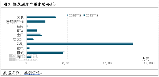 2026热卷展望：微利时代的到来，应对产能过剩与成本下行的双重挑战  第5张