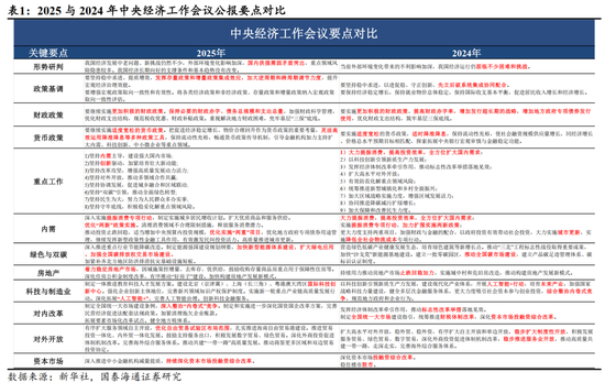 跨年攻势已经开始｜国泰海通策略周报20251214  第4张