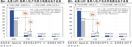 跨年攻势已经开始｜国泰海通策略周报20251214  第9张