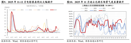 跨年攻势已经开始｜国泰海通策略周报20251214  第12张