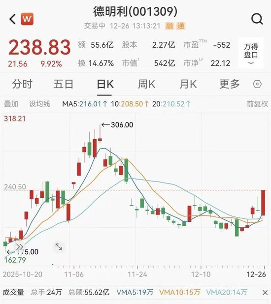 9只定增股翻倍，最高赚274%  第2张