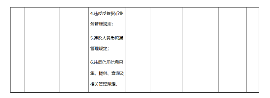 浙江上虞富民村镇银行被罚57.45万元：违反金融统计管理规定等  第2张