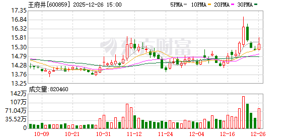 王府井：公司积极推动转型变革，加快新模式建设  第1张
