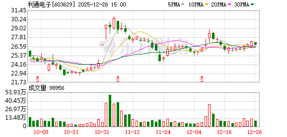 利通电子：截至2025年12月19日公司股东人数为31987户  第1张