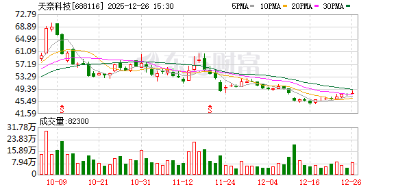 天奈科技：公司有向欧洲客户提供产品  第1张