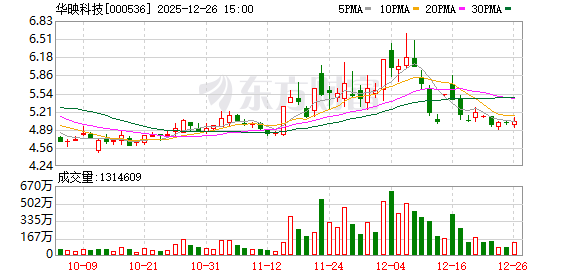 华映科技：截至2025年12月19日公司股东人数为253486户  第1张