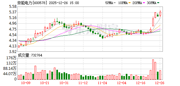 京能电力：2026年1月12日召开2026年第一次临时股东会  第1张