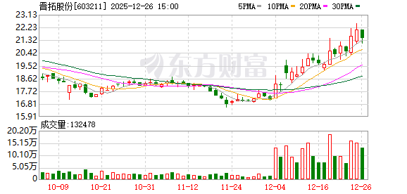 晋拓股份：卫星通信零部件是公司业务板块之一  第1张