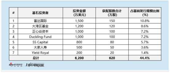 林清轩启动全球发售：2025年上半年收入盈利双增 滚动市盈率高达42倍 高端定位遭拷问  第1张