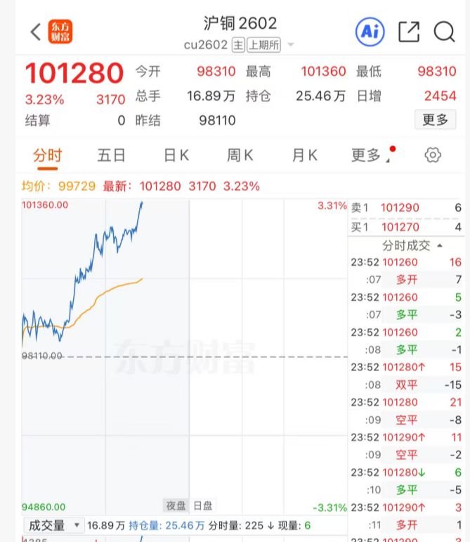 贵金属“疯狂”，现货白银涨超10%，纽约钯金涨14.1%，现货黄金涨超1%！上期所连发两条通知  第6张