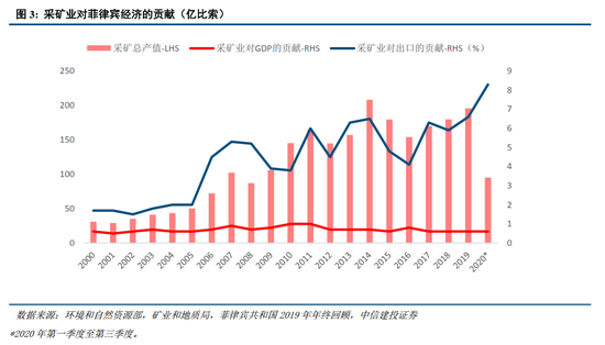 中信建投：央行购金的已知和未知  第5张